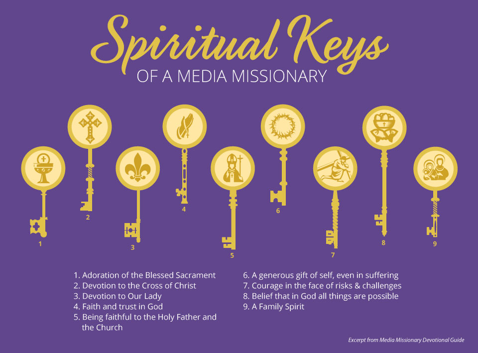 Spiritual Keys